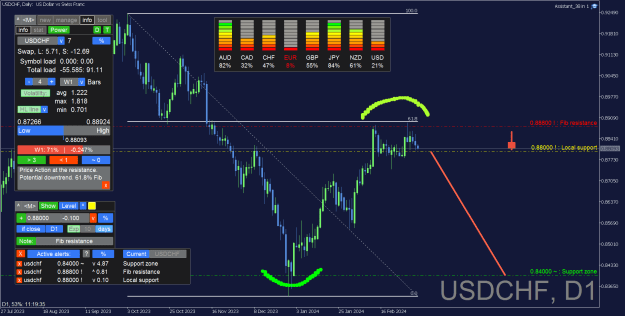 Click to Enlarge

Name: USDCHF_Daily.png
Size: 43 KB