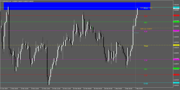 Click to Enlarge

Name: AUDUSD(£)H4.png
Size: 20 KB