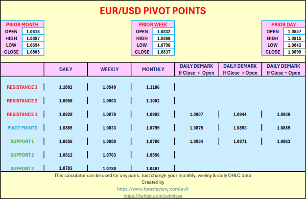 Click to Enlarge

Name: EUR USD PIVOTS 07 03 2024.PNG
Size: 17 KB