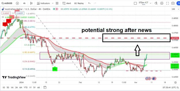 Click to Enlarge

Name: audusd Bemac.jpg
Size: 226 KB