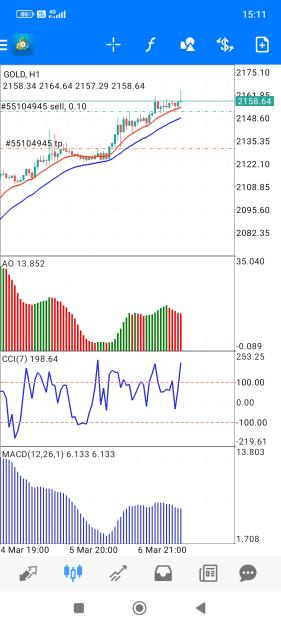 Click to Enlarge

Name: Screenshot_2024-03-07-15-11-06-553_net.metaquotes.metatrader4.jpg
Size: 667 KB