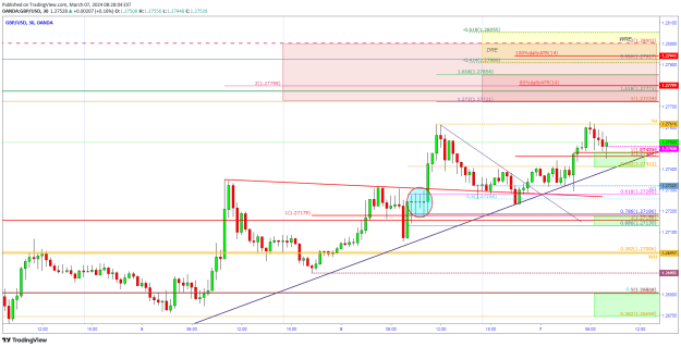 Click to Enlarge

Name: DXY 03.07 30M.png
Size: 38 KB