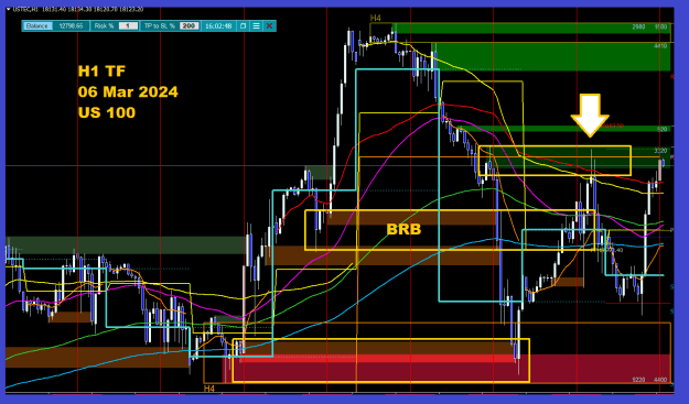 Click to Enlarge

Name: US100 - 06 March 2024.png
Size: 34 KB