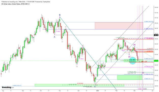 Click to Enlarge

Name: DXY 03.07b daily.png
Size: 48 KB