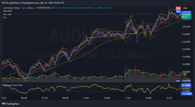 Click to Enlarge

Name: AUDUSD_2024-03-07_19-09-13_e81a1.png
Size: 102 KB