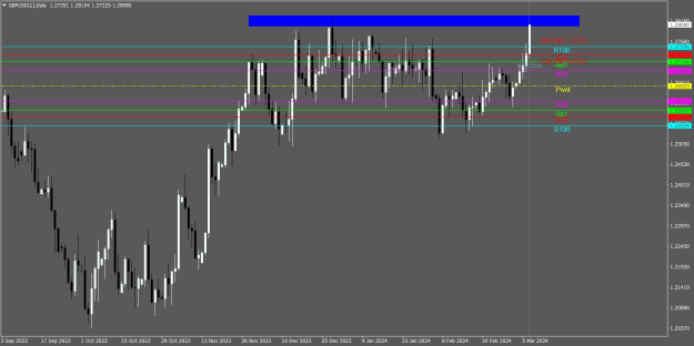 Click to Enlarge

Name: GBPUSD(£)Daily.png
Size: 19 KB