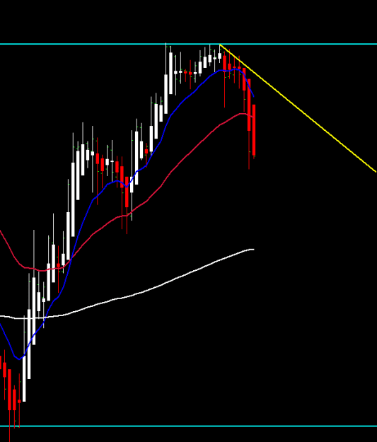 Click to Enlarge

Name: usdjpy possible trend change daily.PNG
Size: 6 KB