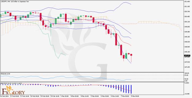 Click to Enlarge

Name: Daily-Analysis---USDJPY---H4---08.03.jpg
Size: 123 KB