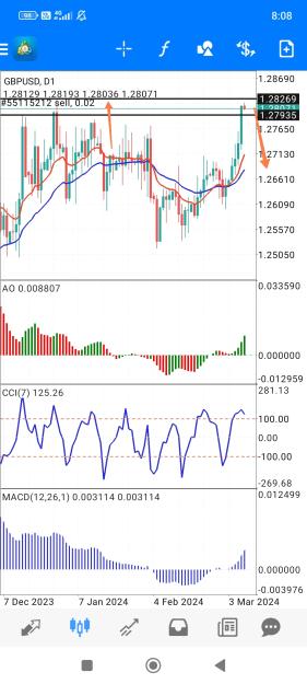 Click to Enlarge

Name: Screenshot_2024-03-08-08-08-18-412_net.metaquotes.metatrader4-edit.jpg
Size: 709 KB