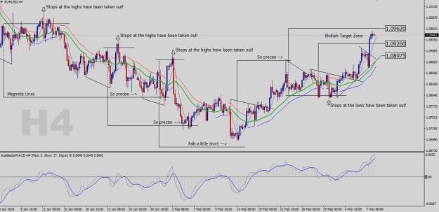 Click to Enlarge

Name: EURUSD-H4.png
Size: 30 KB