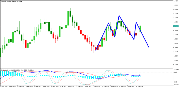 Click to Enlarge

Name: EURUSDWeekly.png
Size: 13 KB