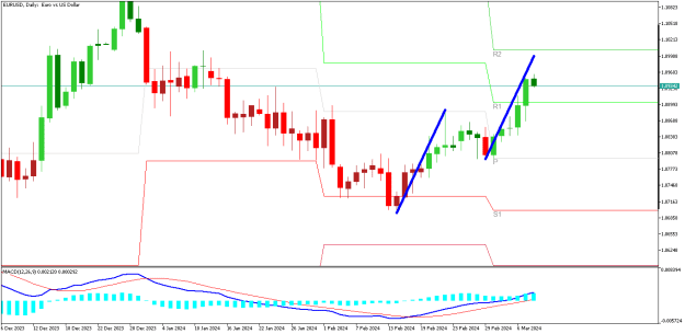 Click to Enlarge

Name: EURUSDDaily.png
Size: 10 KB
