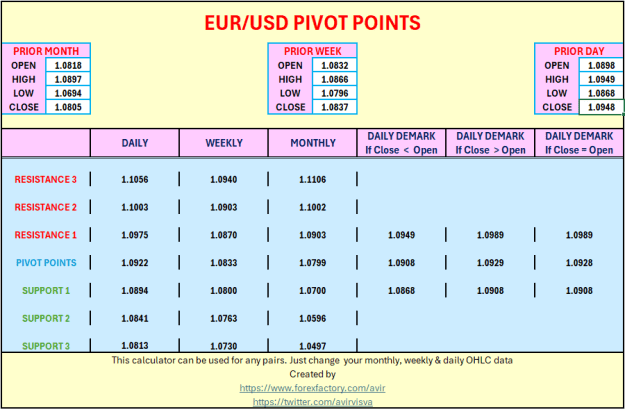 Click to Enlarge

Name: EUR USD PIVOTS 08 03 2024.PNG
Size: 17 KB