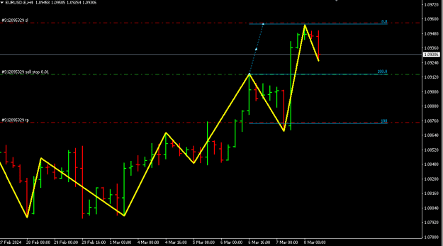 Click to Enlarge

Name: EURUSD.png
Size: 8 KB