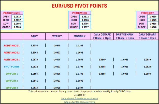 Click to Enlarge

Name: EUR USD PIVOTS 08 03 2024.PNG
Size: 17 KB