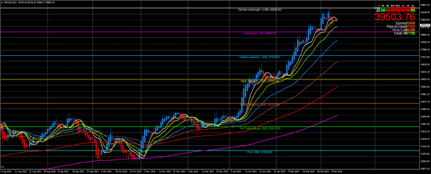 Click to Enlarge

Name: JPN225Daily.png
Size: 40 KB