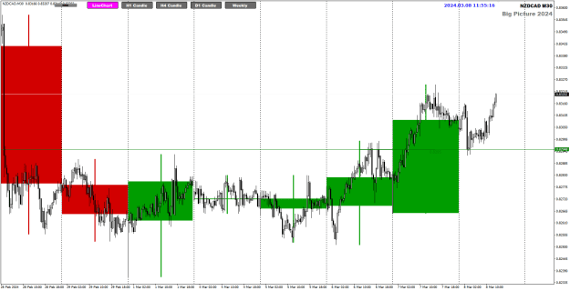Click to Enlarge

Name: NC Mar08 M30 zoom oit Daily candles 8-3-2024 7-55-18 pm.png
Size: 25 KB