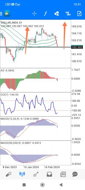 Click to Enlarge

Name: Screenshot_2024-03-08-15-31-51-924_net.metaquotes.metatrader4-edit.jpg
Size: 684 KB