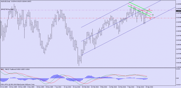 Click to Enlarge

Name: audusd daily.gif
Size: 18 KB
