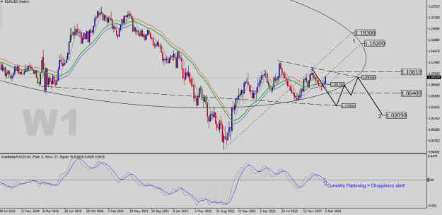 Click to Enlarge

Name: EURUSD-W1.png
Size: 27 KB