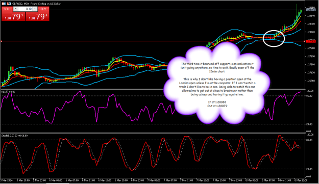 Click to Enlarge

Name: GBPUSD30min2.png
Size: 37 KB