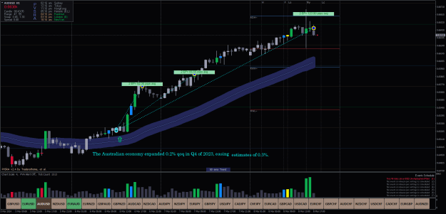 Click to Enlarge

Name: AUDUSDH1 1.png
Size: 36 KB