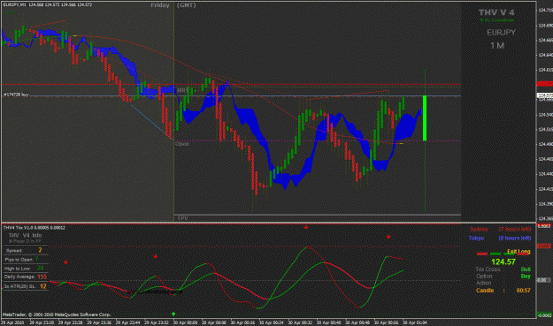 Click to Enlarge

Name: eurjpy1.gif
Size: 45 KB