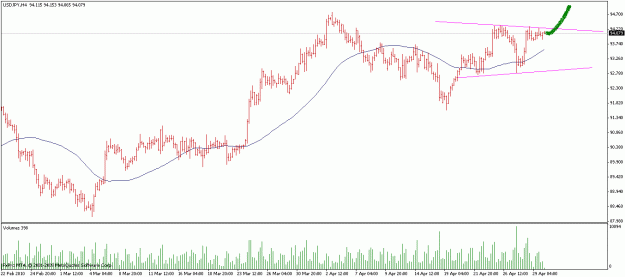 Click to Enlarge

Name: usdjpy.gif
Size: 18 KB