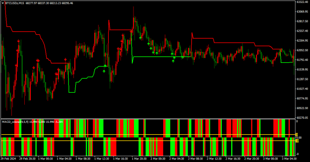 Click to Enlarge

Name: BTCUSDzM15.png
Size: 19 KB
