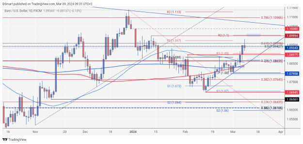 Click to Enlarge

Name: EURUSD_2024-03-09_09-31-42.png
Size: 98 KB
