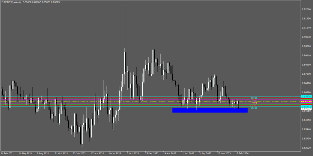 Click to Enlarge

Name: EURGBP(£)Weekly.png
Size: 17 KB