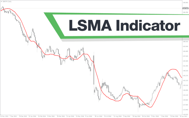 Click to Enlarge

Name: Lsma-Indicator-screenshot-1.png
Size: 23 KB