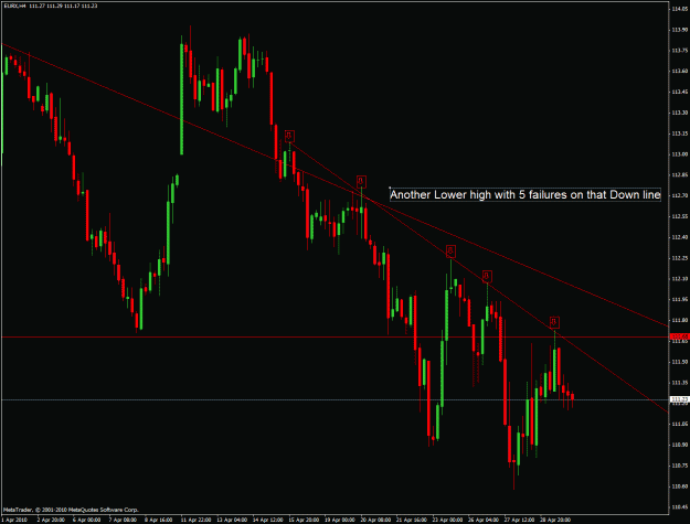 Click to Enlarge

Name: eurx-4hr.gif
Size: 28 KB
