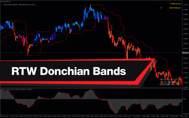 Click to Enlarge

Name: Reversal-Trend-With-Donchian-Bands-screenshot-1.png
Size: 29 KB