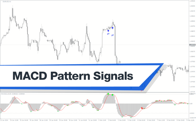 Click to Enlarge

Name: Macd-Pattern-Signals-screenshot-1.png
Size: 26 KB