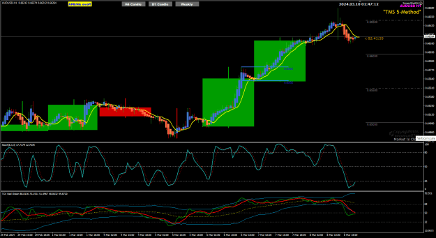 Click to Enlarge

Name: AU Mar08 NYClose review 10-3-2024 9-47-14 am.png
Size: 34 KB