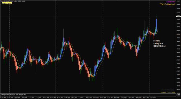 Click to Enlarge

Name: XAU Mar08 NYClose 10-3-2024 10-09-15 am.png
Size: 32 KB
