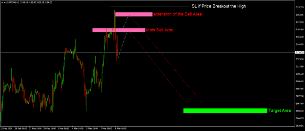 Click to Enlarge

Name: #USSPX500H1.png
Size: 13 KB