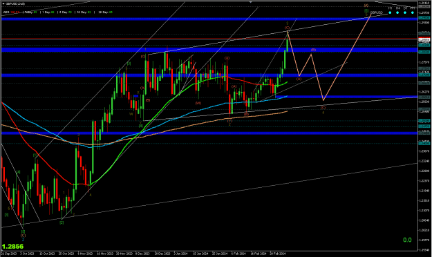 Click to Enlarge

Name: GBPUSD DAILY 2024-03-10 at 6.43.35 PM.png
Size: 25 KB