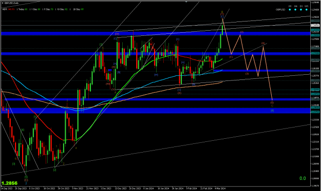 Click to Enlarge

Name: GBPUSD DAILY (ALTERNATE) at 6.29.50 PM.png
Size: 25 KB