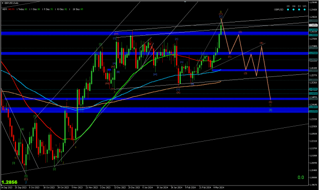 Click to Enlarge

Name: GBPUSD DAILY (ALTERNATE) at 6.29.50 PM.png
Size: 25 KB