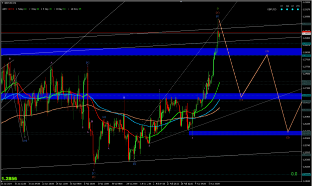 Click to Enlarge

Name: GBPUSD H4 (ALTERNATE) 2024-03-10 at 6.35.25 PM.png
Size: 27 KB