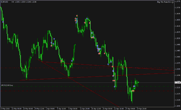 Click to Enlarge

Name: eu h4 chart 04-30-2010.gif
Size: 17 KB