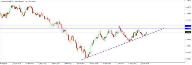 Click to Enlarge

Name: EURUSDWeekly.png
Size: 14 KB