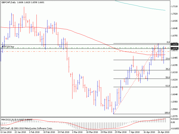 Click to Enlarge

Name: gbpchf.gif
Size: 13 KB