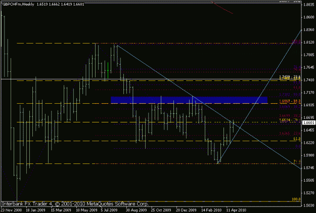 Click to Enlarge

Name: gbfchf weekly after daily buob.gif
Size: 16 KB