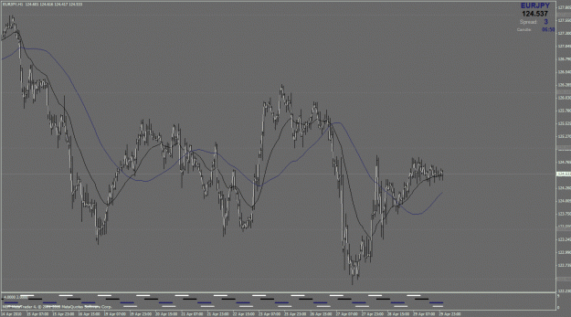 Click to Enlarge

Name: eurjpy-apr30.gif
Size: 34 KB
