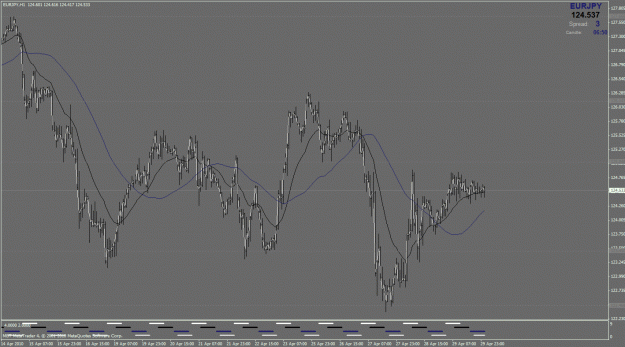 Click to Enlarge

Name: eurjpy-apr30.gif
Size: 34 KB