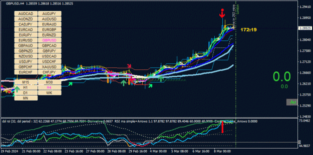 Click to Enlarge

Name: GBPUSD(H4)_2024.03.11_110744.gif
Size: 140 KB