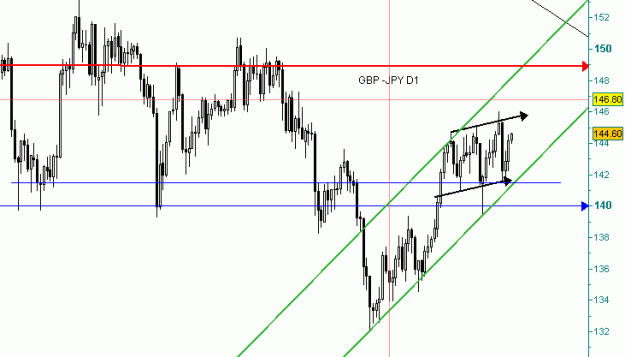Click to Enlarge

Name: gbp -jpy d1 30th april.gif
Size: 12 KB